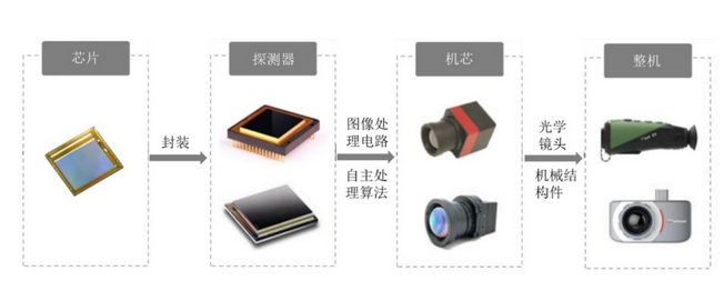 投資如何玩轉“光學鏡頭”高科技行業？