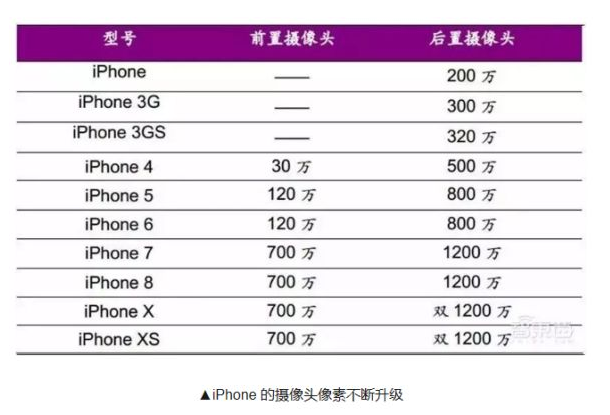 投資如何玩轉“光學鏡頭”高科技行業？